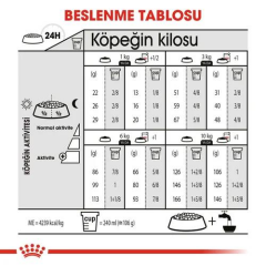 Mini Exigent Seçici Köpekler için Yetişkin Köpek Maması 3 Kg