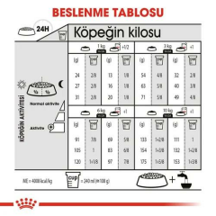 Mini DermaComfort Hassas Ciltli  Küçük Irklar için Yetişkin Köpek Maması 3 Kg