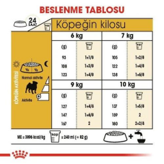 Pug Adult Yetişkin Köpek Maması 1,5 Kg