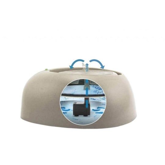 Imac Pet Fountain Otomatik Kedi Köpek Su Kabı