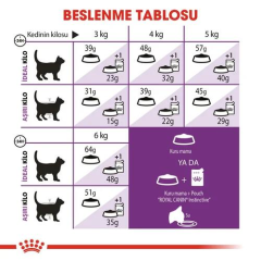 Sensible 33 Hassas Kediler için Yetişkin Kedi Maması 15 Kg