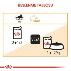 Digest Sensitive Gravy Soslu Yetişkin Kediler için Yaş Kedi Maması 85 gr